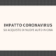 Impatto Coronavirus su acquisto auto nuove